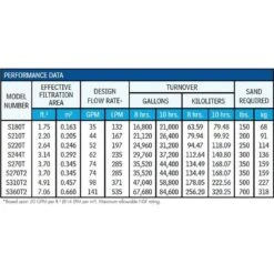 Hayward - W3S180T Pro Series 18" Pool Sand Filter With 1-1/2" Top Mount Multiport Valve -Aqua Bliss Supply 2 Top Mount Multiport Valve 3