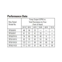 Hayward - W3SP2605X7 Super Pump Single Speed 3/4HP Pool Pump, 115/230V -Aqua Bliss Supply 230V 26