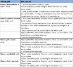 Zodiac - MX6 Advanced Suction Side Automatic Pool Cleaner -Aqua Bliss Supply MX6 Advanced Suction Side Automatic Pool Cleaner 7